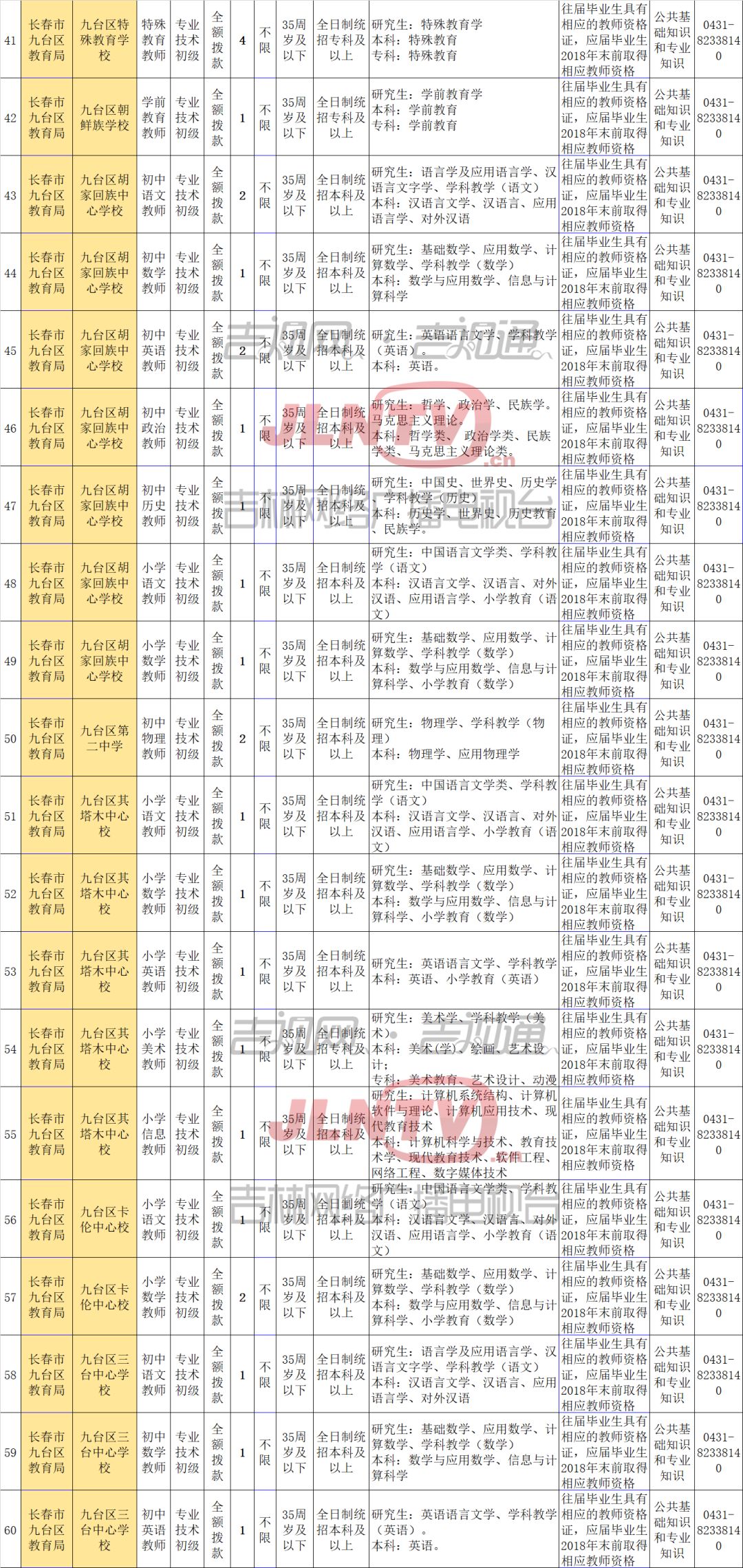 九台市最新招工信息全面解析