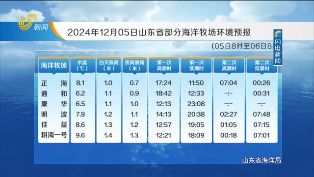 山东海洋气象最新预报及其影响分析