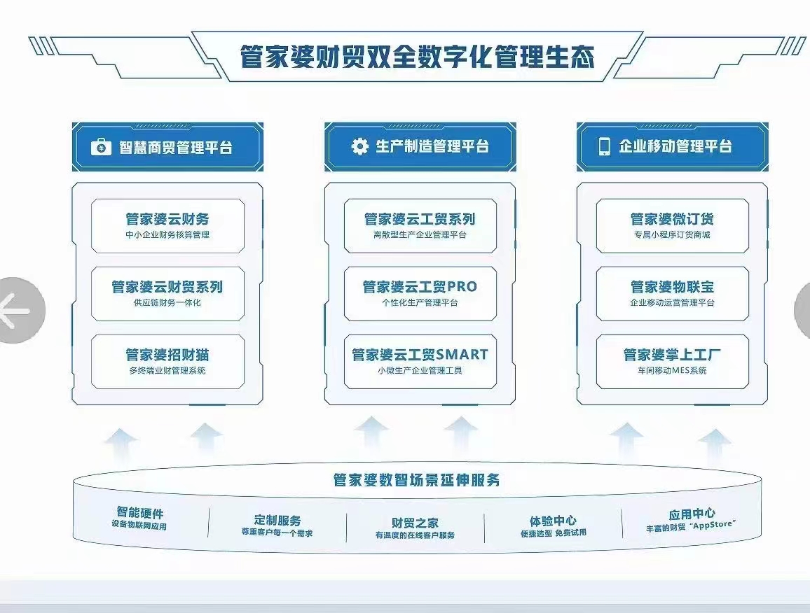 新澳门管家婆免费资料查询,实践方案设计_标配版10.218