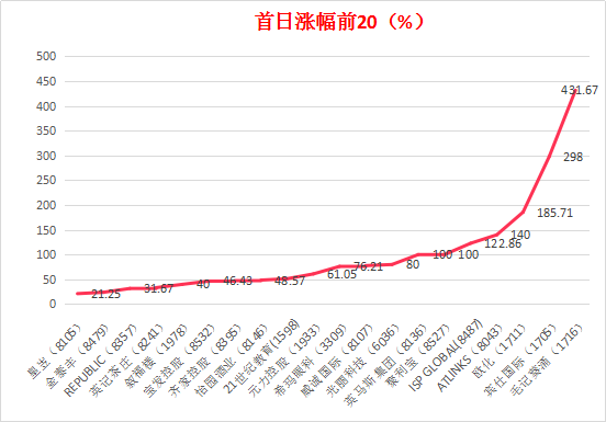 494949最快开奖结果+香港,经典解释落实_W98.766