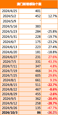 新澳门一码一码100准确,数据解析支持方案_轻量版30.83