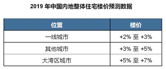 第410页