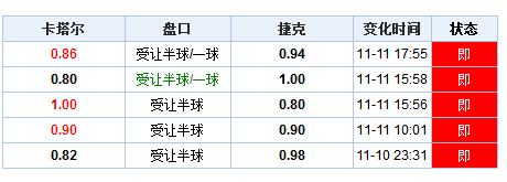 2-二甲苯 第68页