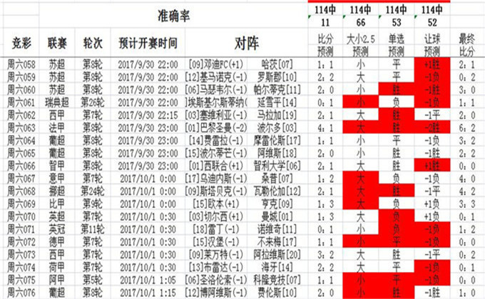 5-二甲苯 第71页