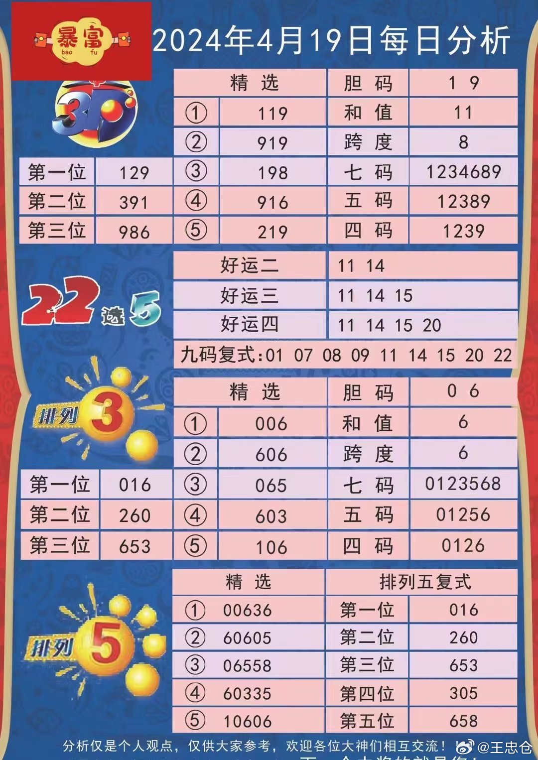 2024年天天彩免费资料,精细设计策略_冒险版68.913