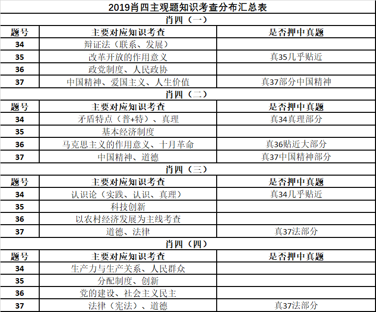 100%最准的一肖｜准确资料解释落实