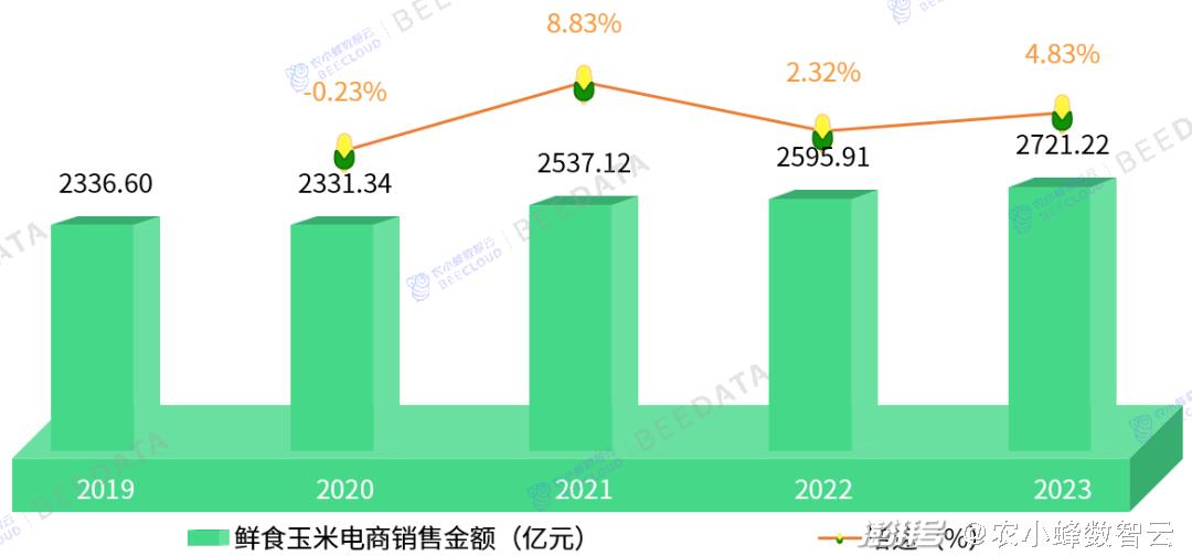 环氧树脂 第54页