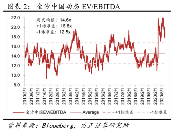 第333页