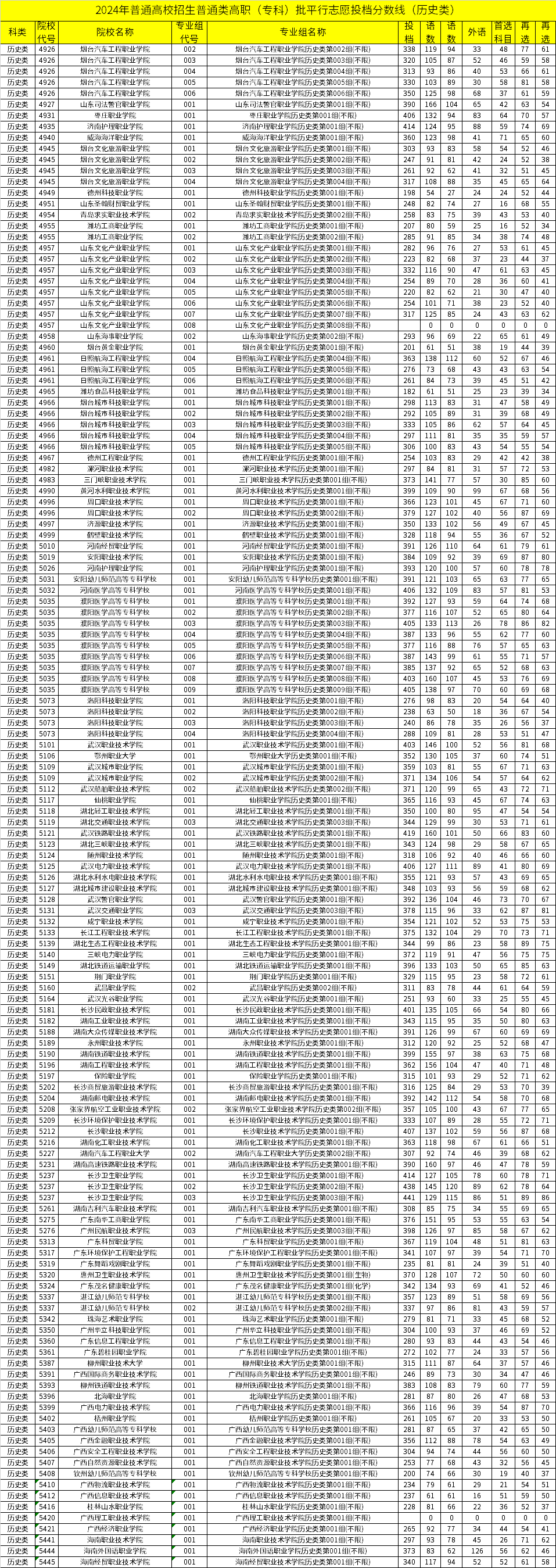 环氧树脂 第58页