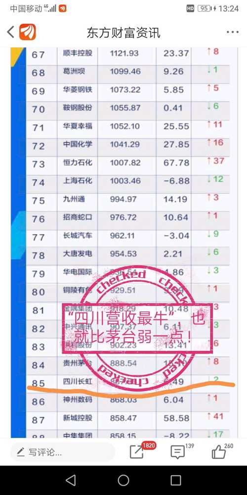 四川长虹重组获批,可靠性方案操作_8K91.979