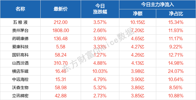 新澳门天天开好彩大全开奖记录,诠释评估说明_AP12.934