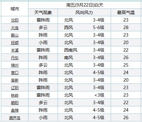 二四六天好彩(944CC)免费资料大全,实地评估说明_豪华款36.375