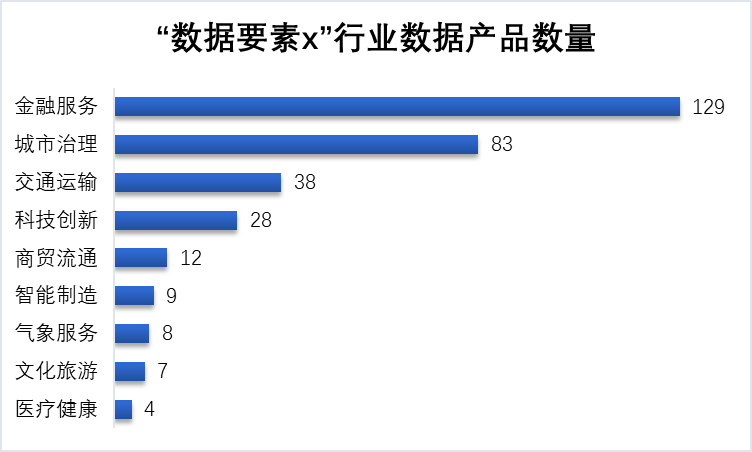 第251页