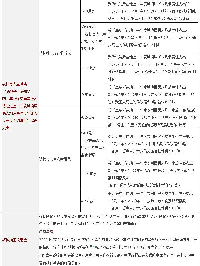 最新交通事故等级划分标准详解