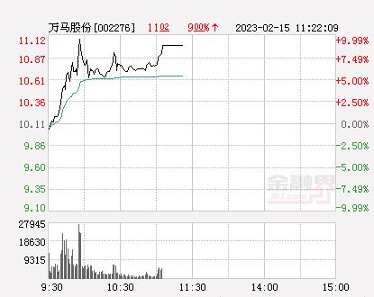 万马股份股票最新消息全面综述