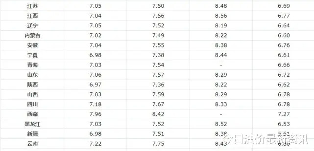 广东柴油价格最新动态，市场走势、影响因素与前景展望