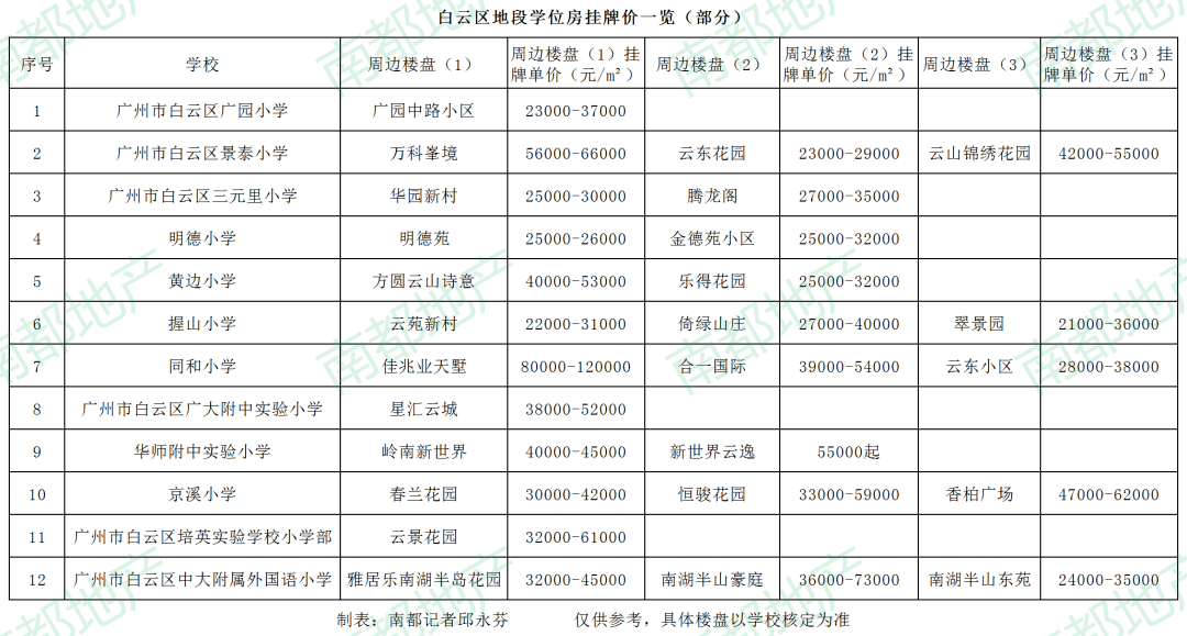 广州市学位房政策最新解读