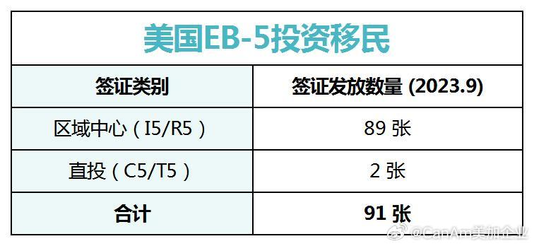 EB-5投资移民美国，最新政策动向与未来展望