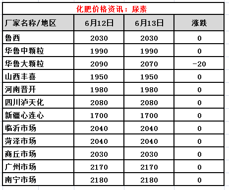 硫酸钾价格行情与最新价格表概述