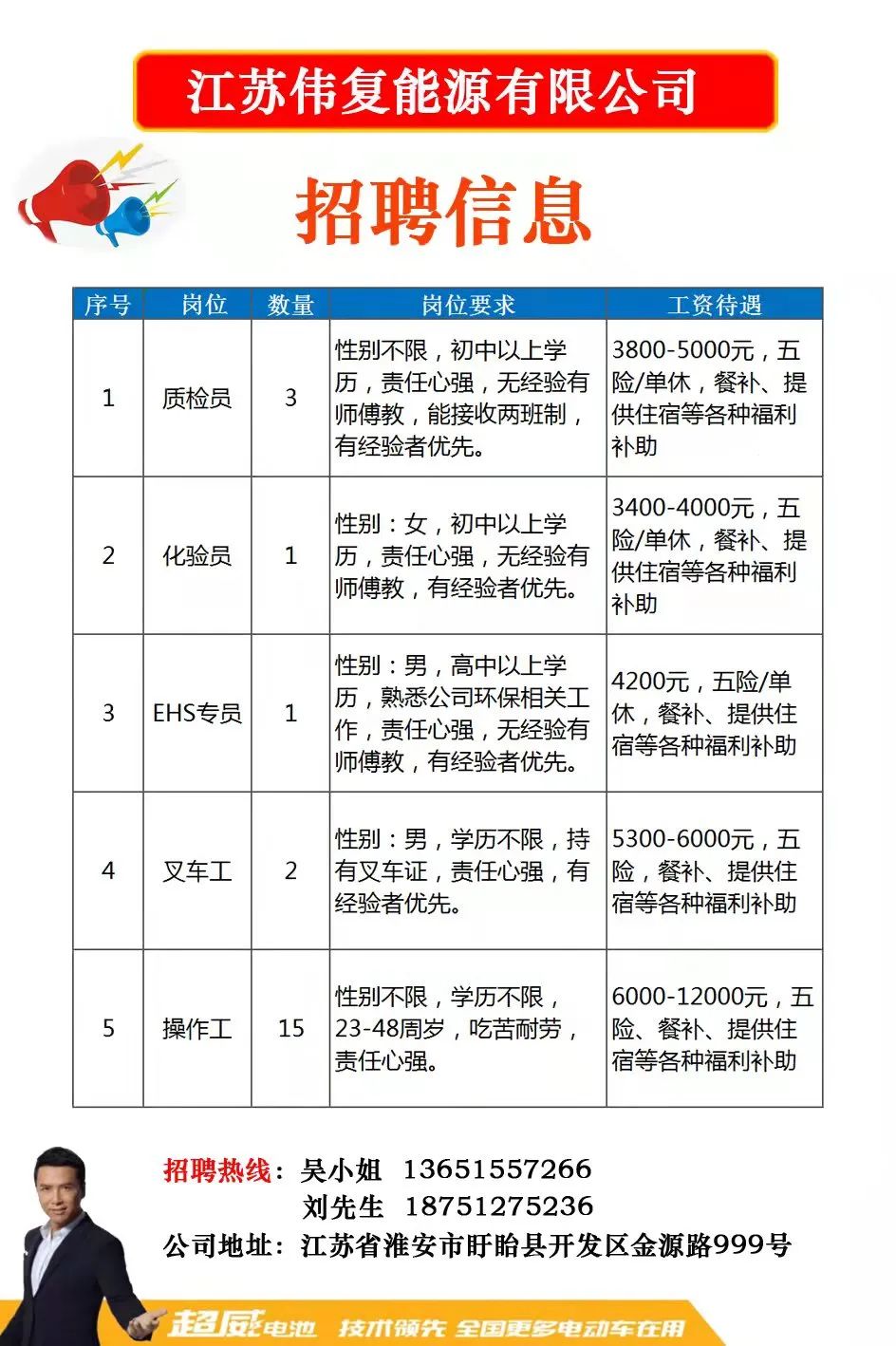 中国人才网最新招聘信息汇总