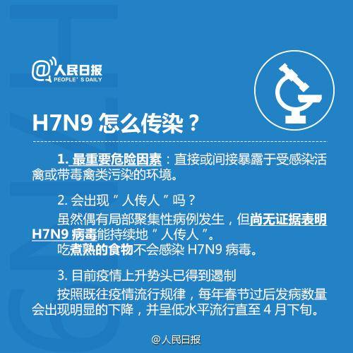 全球H7N9禽流感最新人数报告，态势分析与应对策略