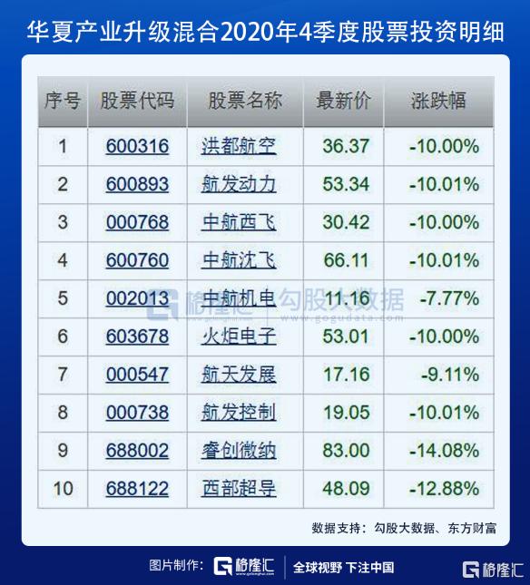 易基50基金净值深度解析及今日最新净值公布